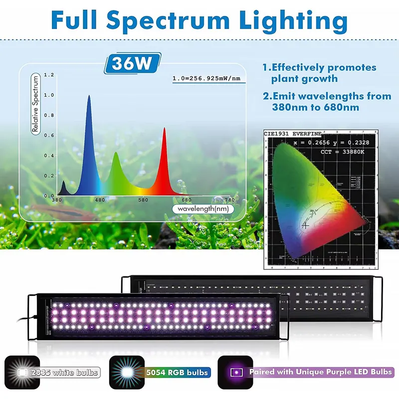 SIROKA 75cm Profesyonel LED Ak - Live Plant Aquarium incelemesi ve fiyatı