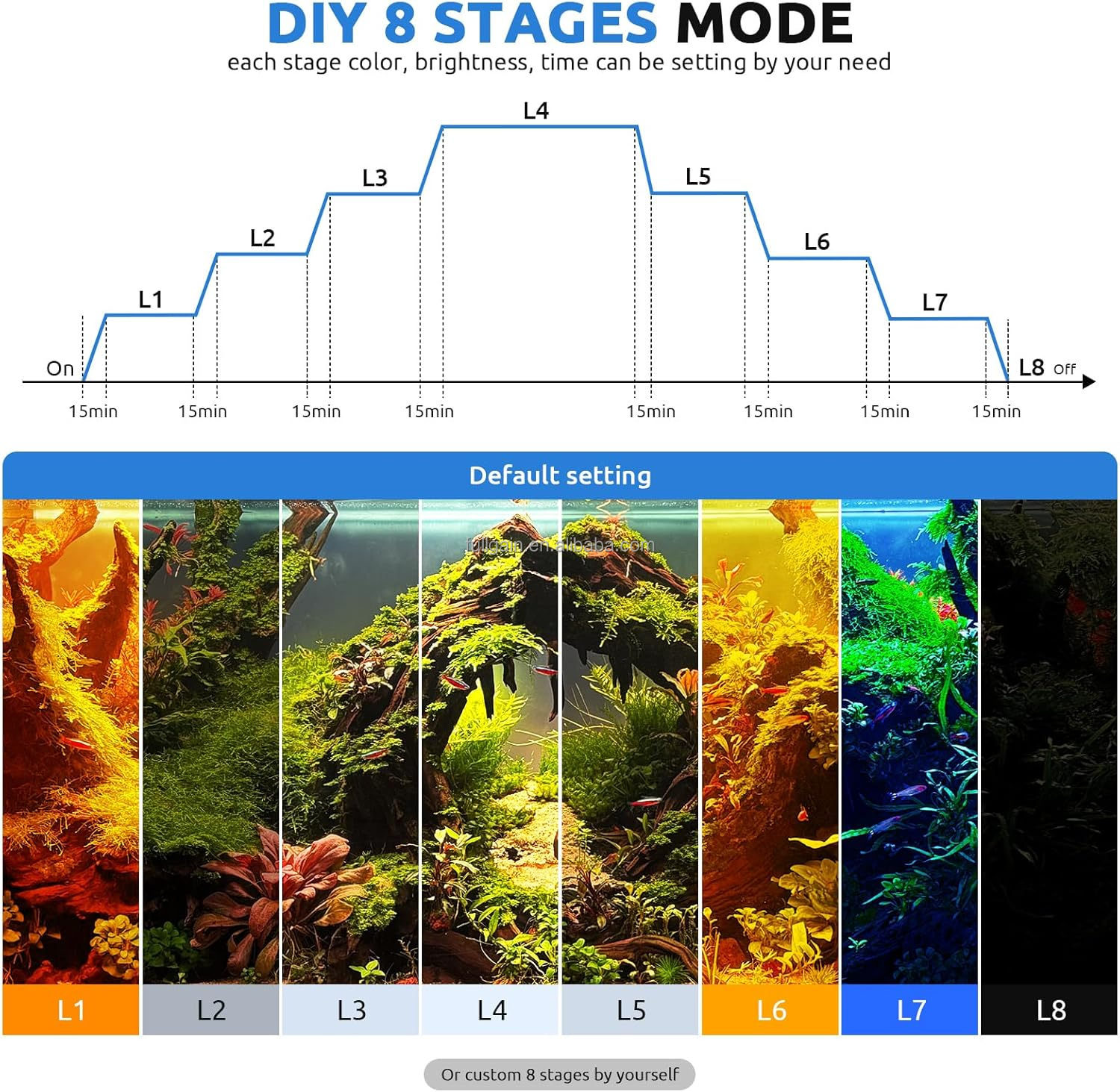 FG199 2025 Yeni Alaşımlı Yükse - Aquarium Plant Light incelemesi ve fiyatı