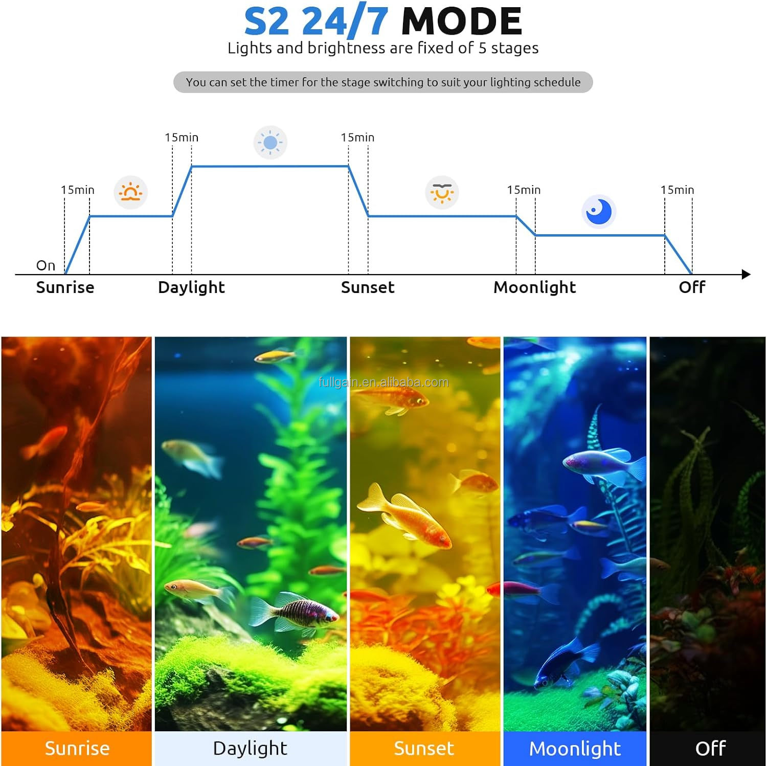 FG199 2025 Yeni Alaşımlı Yükse - Aquarium Plant Light incelemesi ve fiyatı